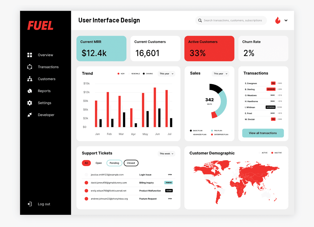 why website consistency matters